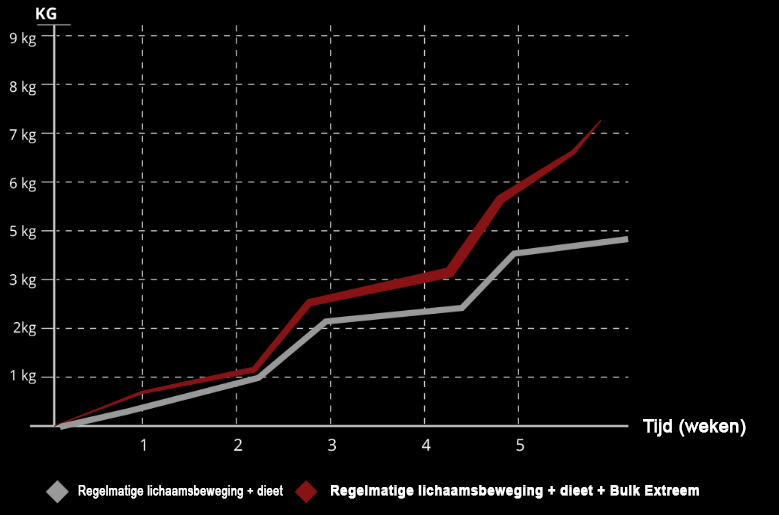 Bulk extreme effects